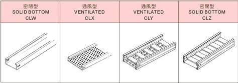 陰陽五行關係 同寅線槽型錄